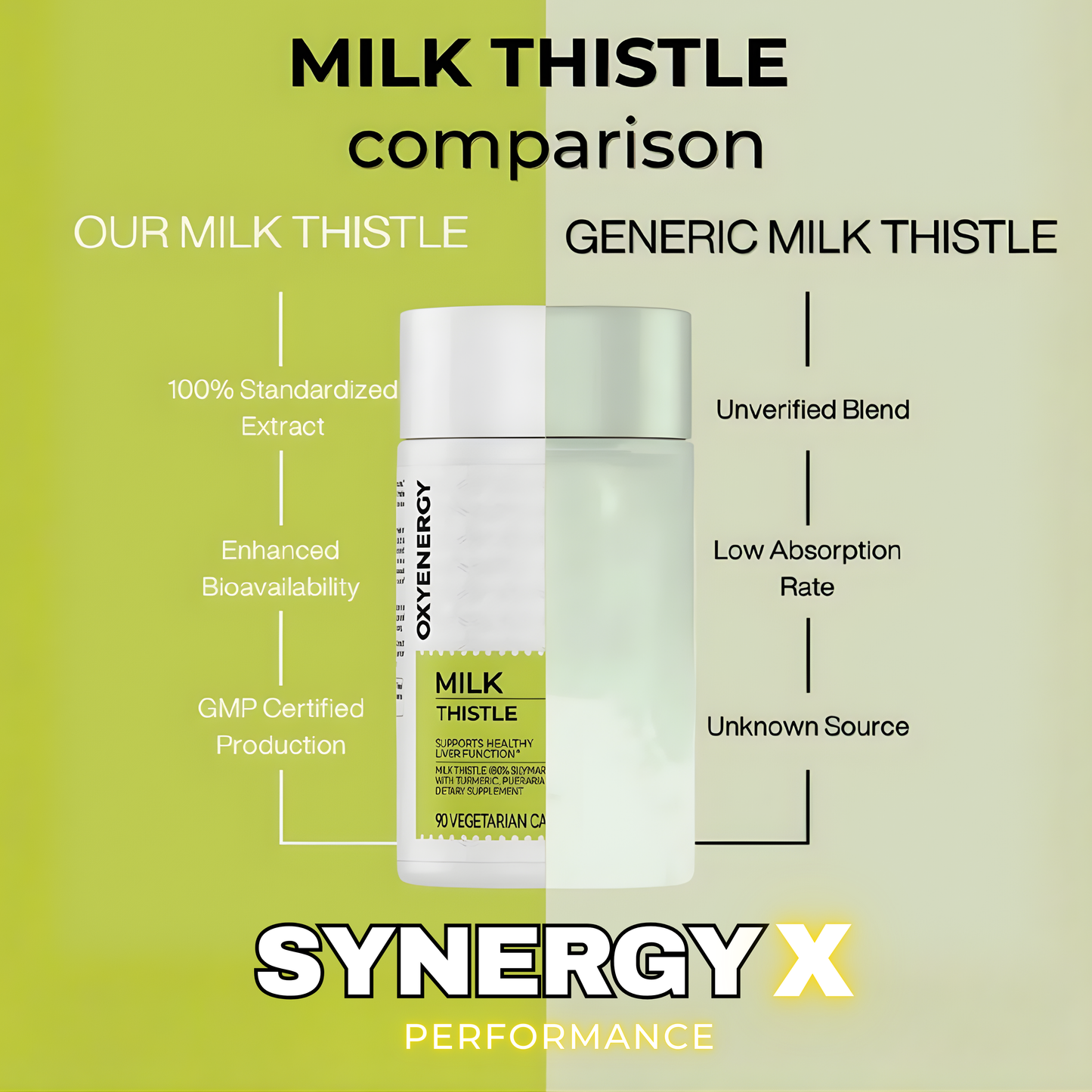 MILK THISTLE LIVER DETOX & COLON CLEANSE