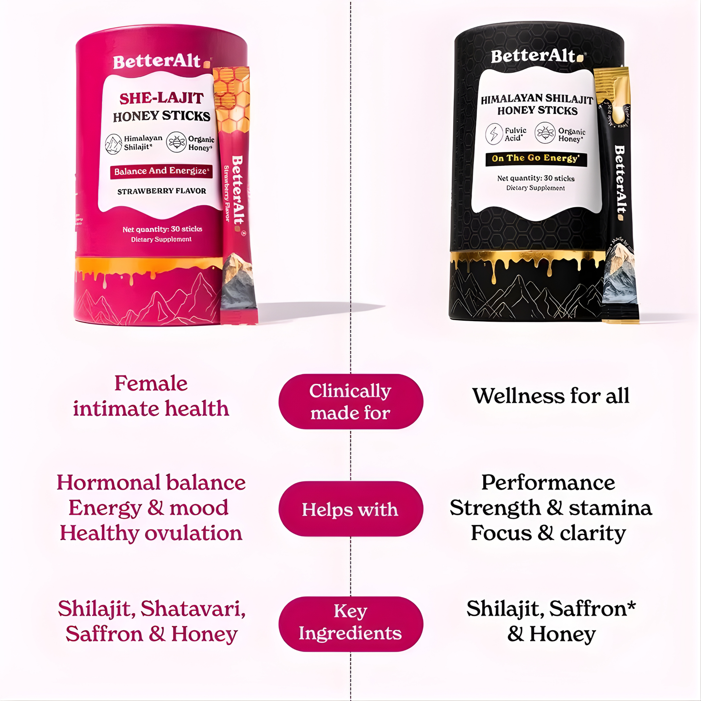 SYNERGY X SHE-LAJIT HONEY STICKS